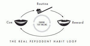 the-real-pepsodent-habit-loop